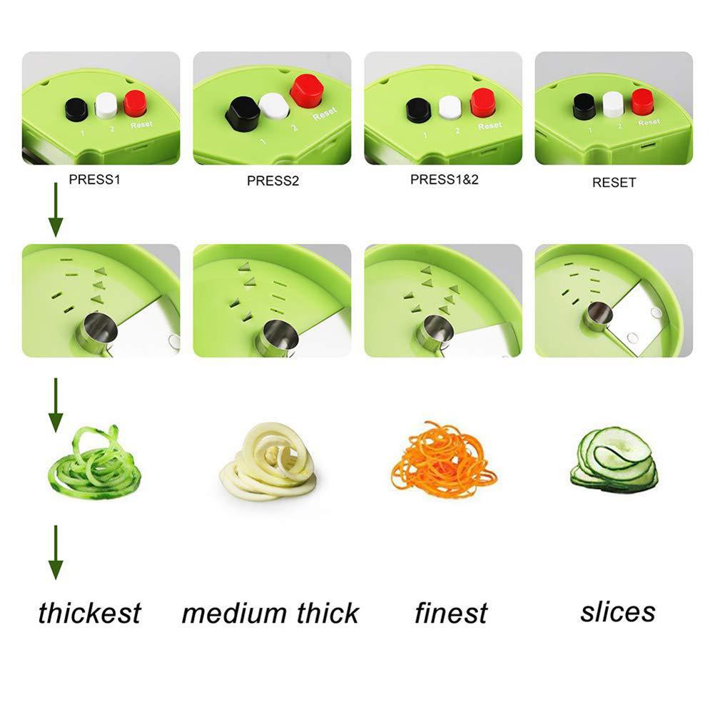 Keukengadgets, groentesnijder, - Kitchen Gadgets & Toys recensie en prijs